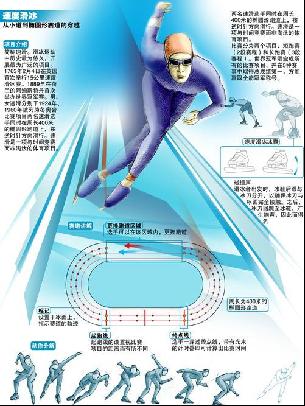 但首盘时的