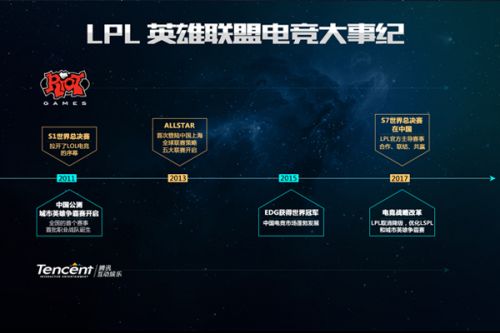 不同于某些